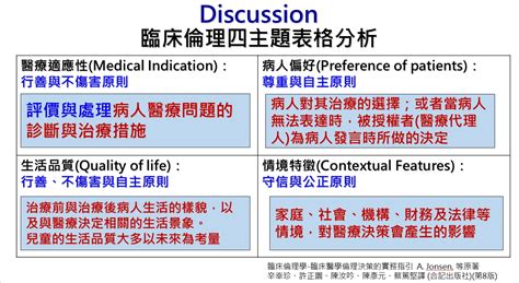 四大原則|醫學倫理專區